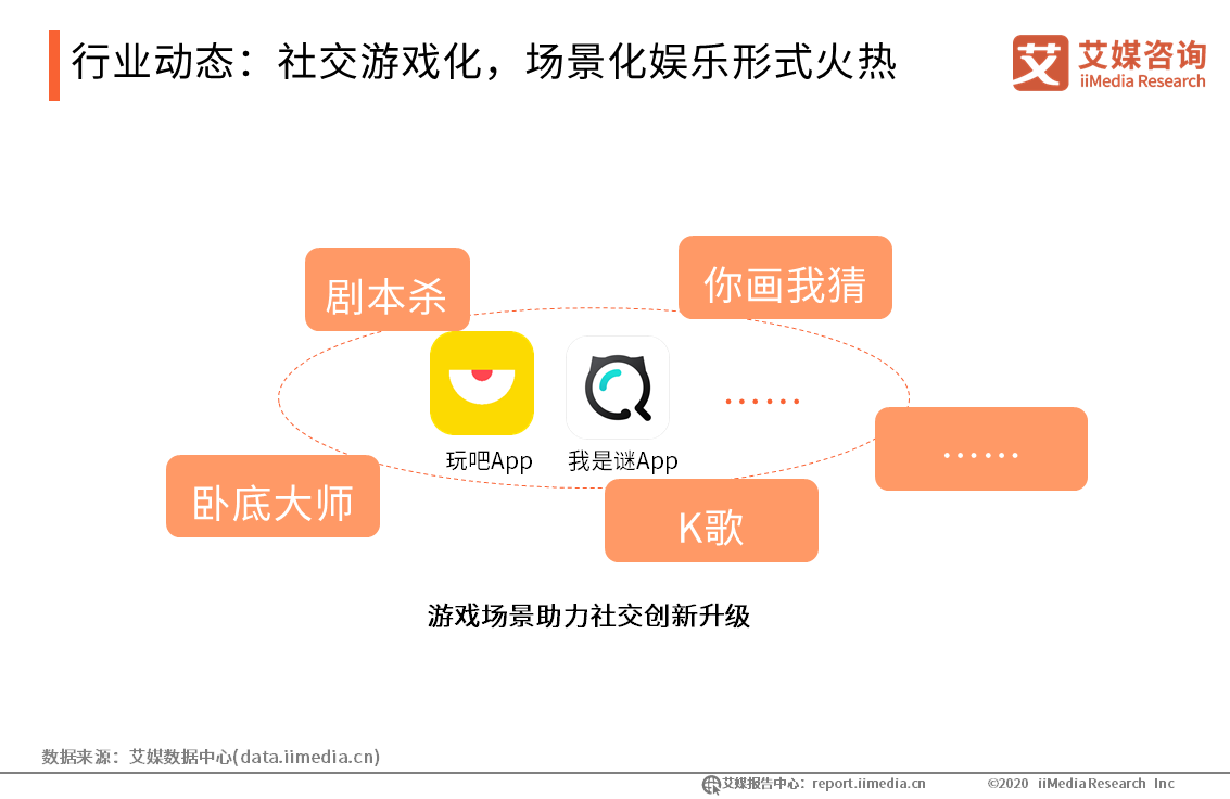 2019-2020年中国移动社交行业年度研究报告