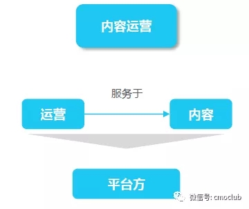 内容营销的三种形式和两种传播思维