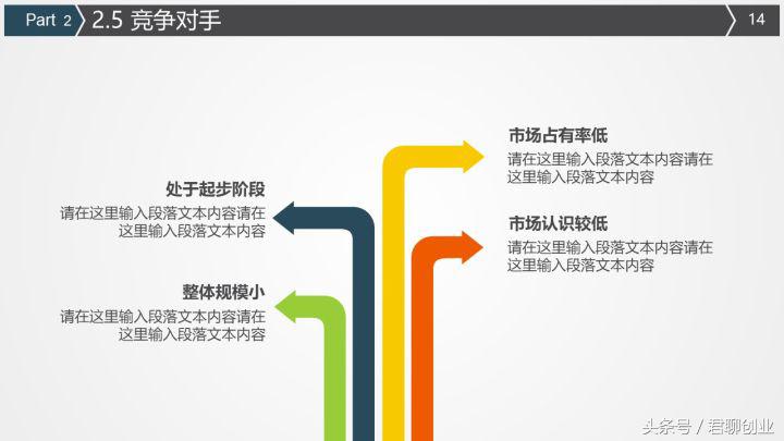 商业计划书就是给投资人的一封“情书”，这样写才能打动人