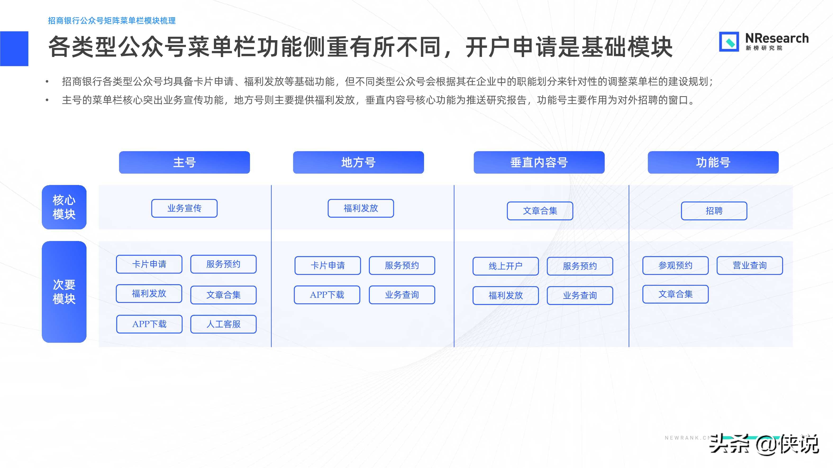 金融行业新媒体内容生态建设分析报告