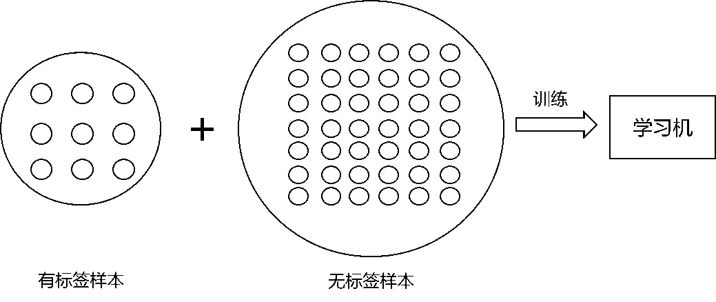 从产品经理向人工智能产品经理进阶｜机器学习必备知识