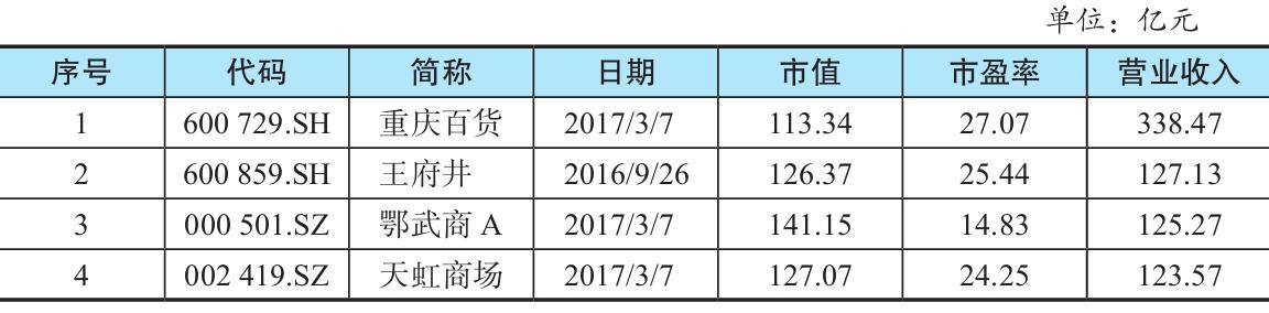 手把手教你给企业估值，妈妈再也不用担心我买股票被套了