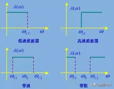 滤波器的种类/作用/原理