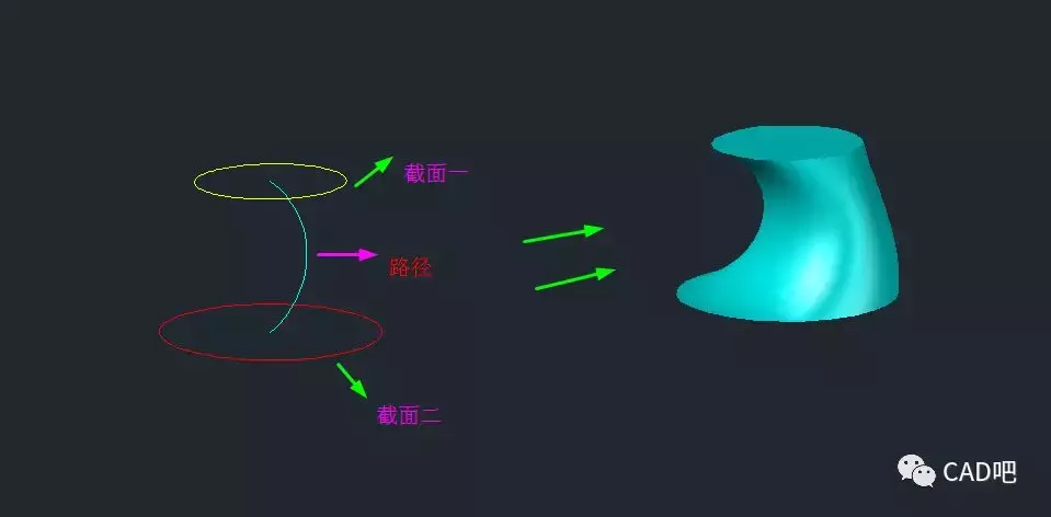 CAD | CAD中如何通过放样功能来创建实体？