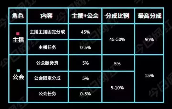 抖音200万音浪主播拿多少，揭秘月收入过十万的过程！