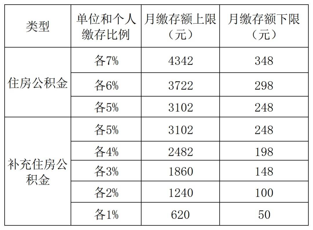 职场新人，你了解“五险一金”吗？宝山法官为你详细讲解