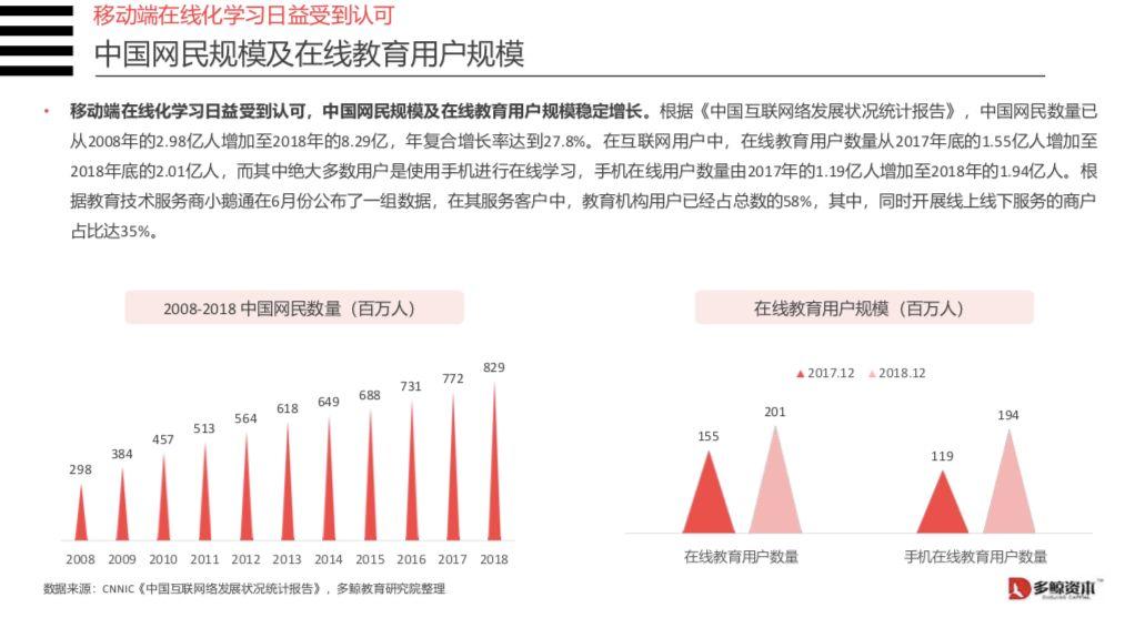 行业调研的这些关键点，你注意到了吗？