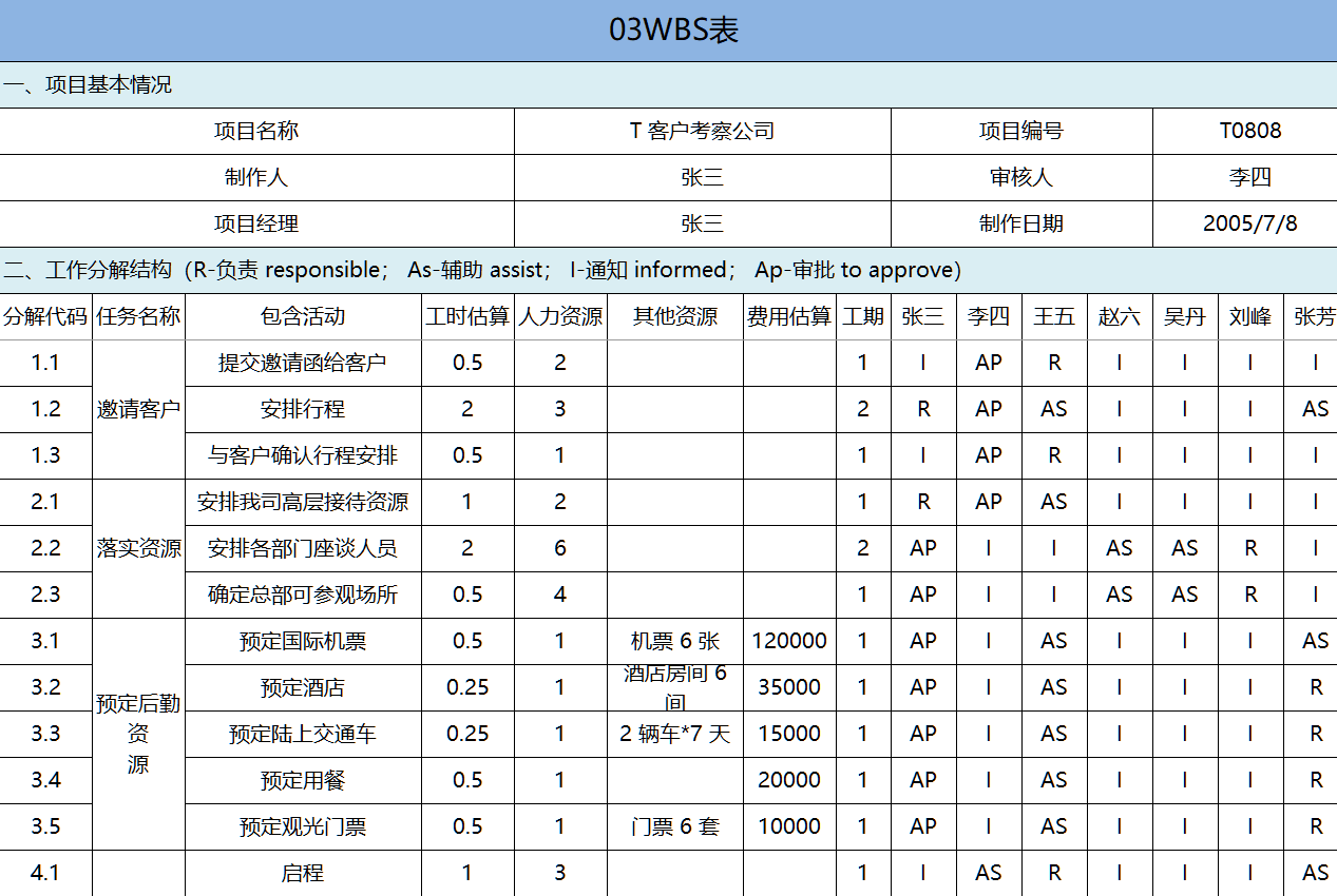 华为的项目管理：项目不能跟着感觉走，10套管理模板，直接使用