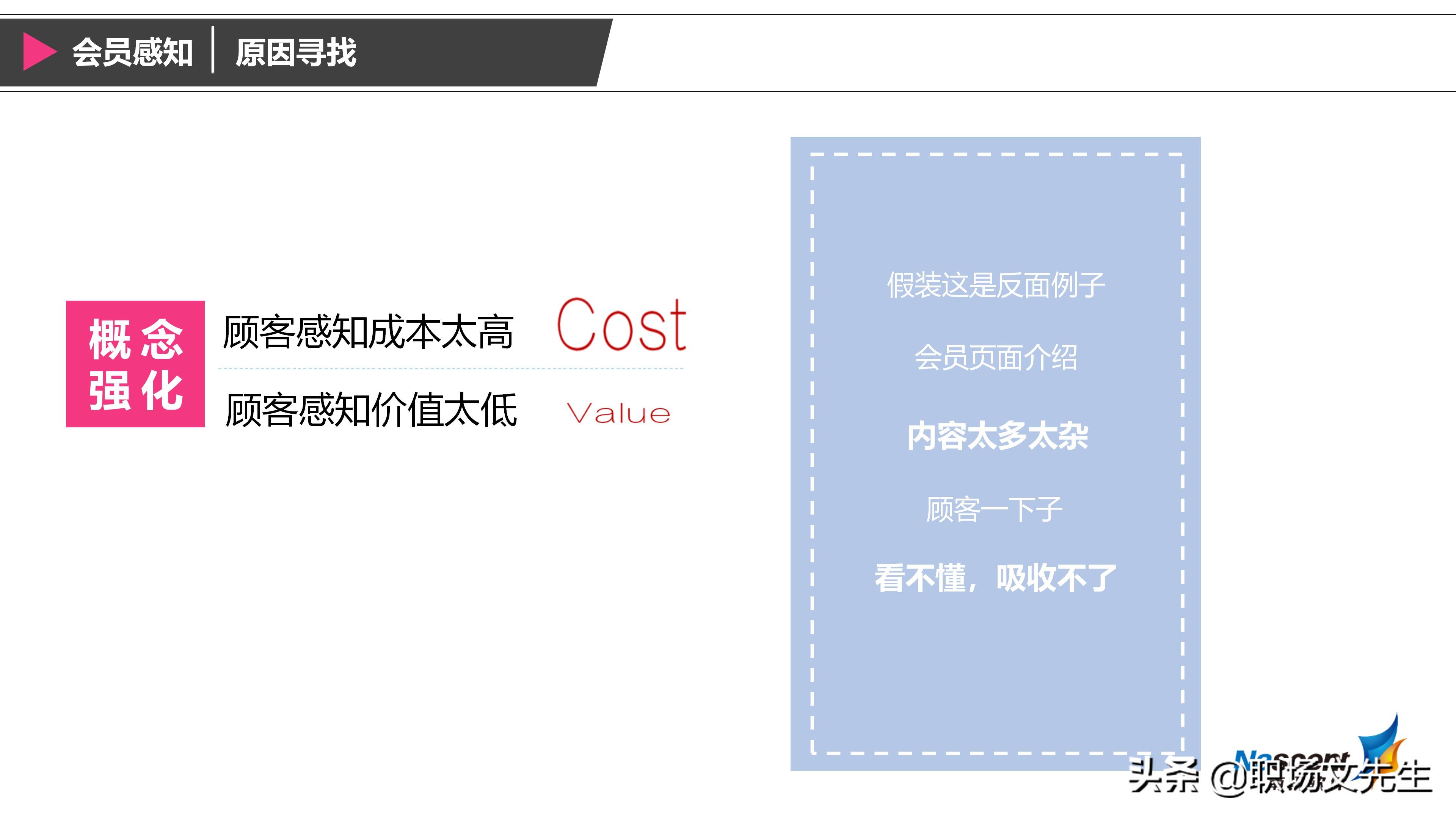 企业如何搭建会员体系？42页搭建会员体系三大要素，详细完整体系