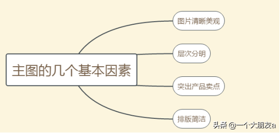 高效了解点击率「易懂」