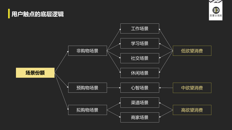 江小白营销破局的底层逻辑