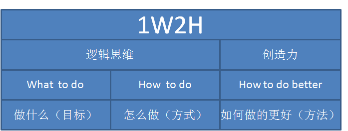 如何写出一份成功的运营推广方案？