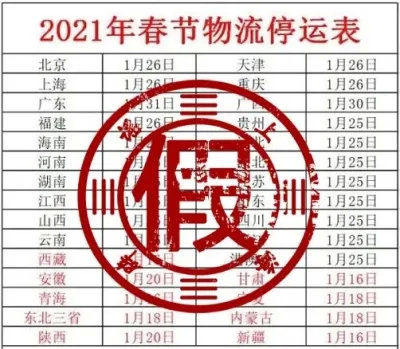 今年物流停的比往年更早？提前备货不吃亏