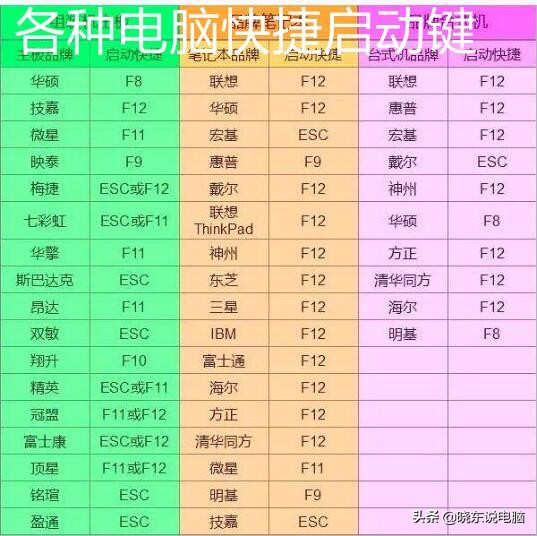 不会安装电脑系统？win10原版安装方法，干净无插件弹窗