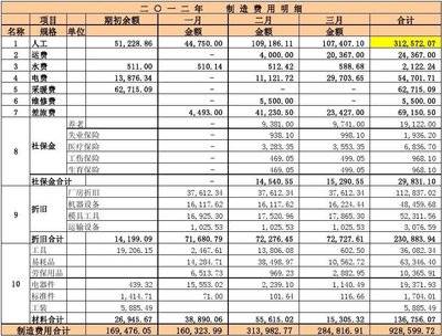 分配并结转本月制造费用会计分录如何编制？这些技巧要熟练