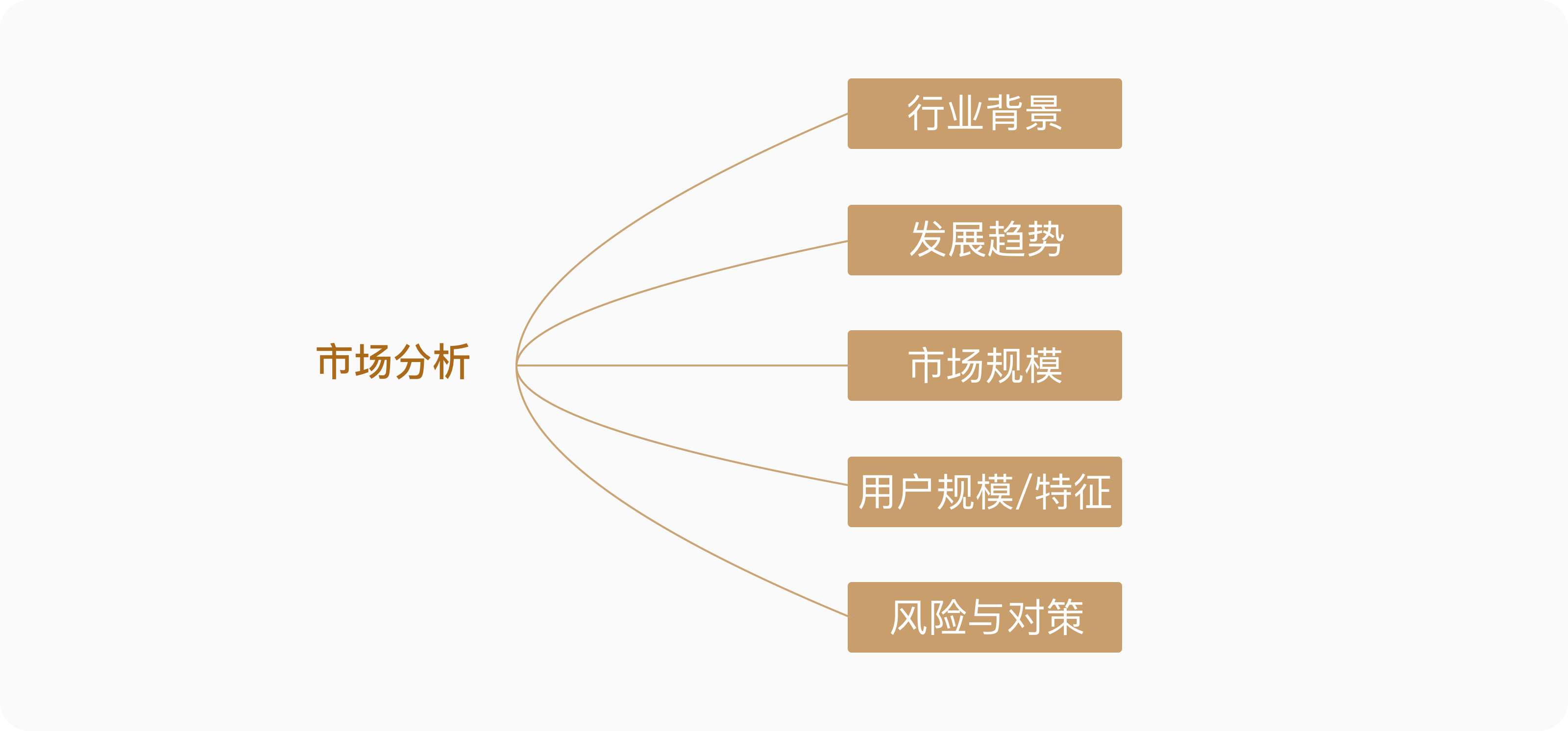 如何系统地去做一份竞品分析报告？