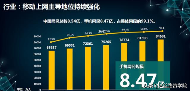 半小时学会搜狗账户搭建和优化技巧