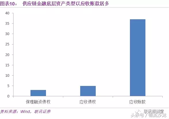 一文读懂供应链金融