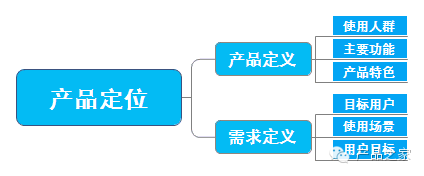 做一个APP，从头到尾产品经理需要做什么？