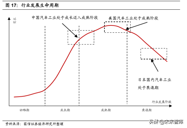 汽车行业2020年深度研究：现状、趋势与四大投资逻辑