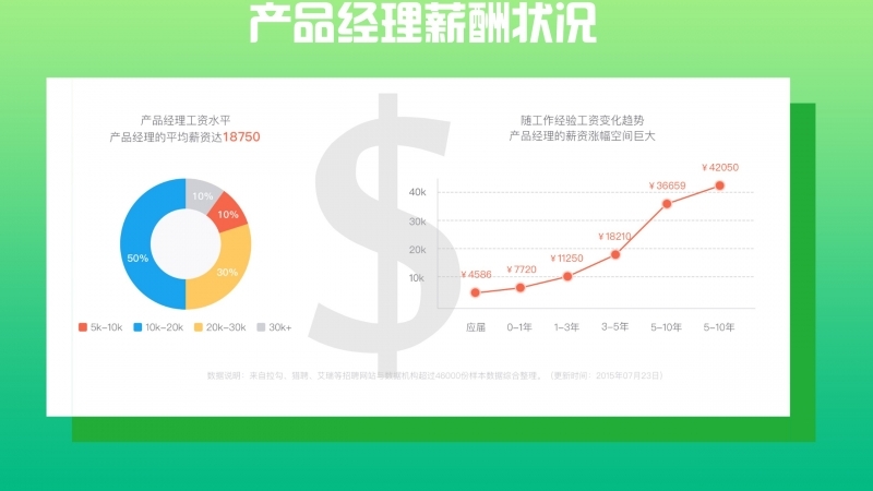 10张图带你搞懂什么是产品经理