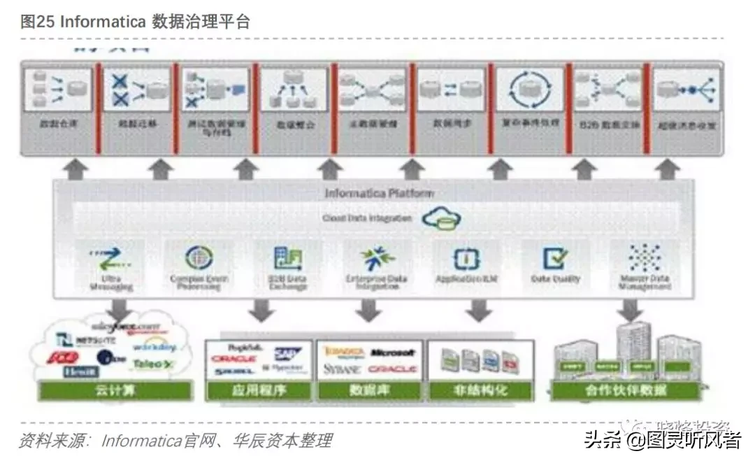 投资笔记：大数据研究报告