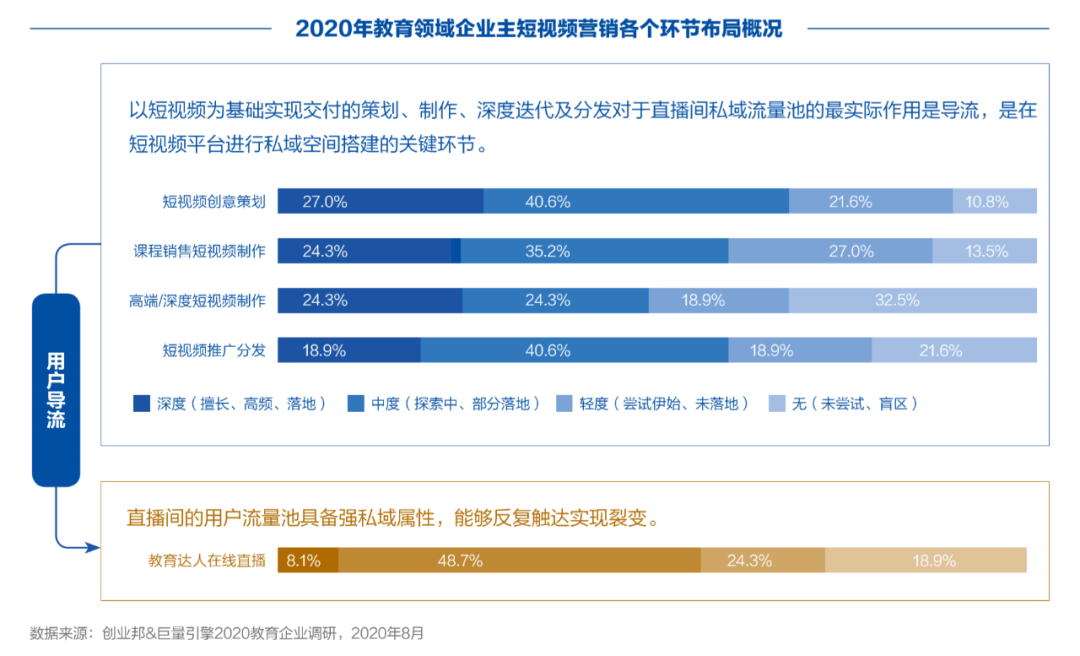 创业邦联合巨量引擎发布《2020中国教育行业生存实录》