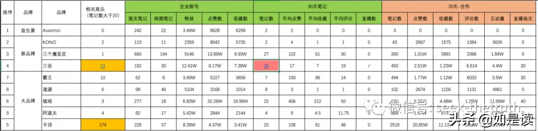 抖音/小红书竞品数据分析 | 如是读