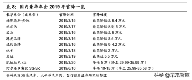 汽车行业2020年深度研究：现状、趋势与四大投资逻辑