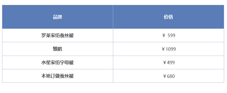 四条儿童被详细体验与对比，看我最终选了谁