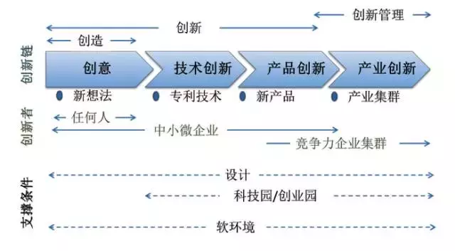 丹麦中小微企业的创新创业成功案例启示