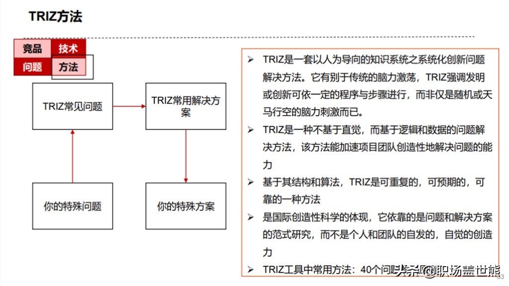 卓越产品经理必须掌握的十大创意工具