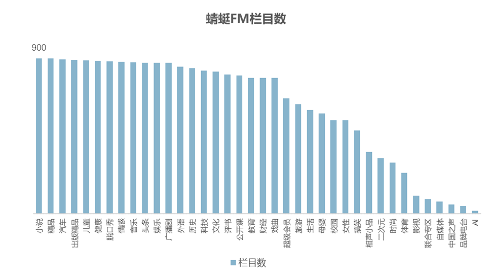 中国播客案例研究——喜马拉雅、蜻蜓FM、荔枝