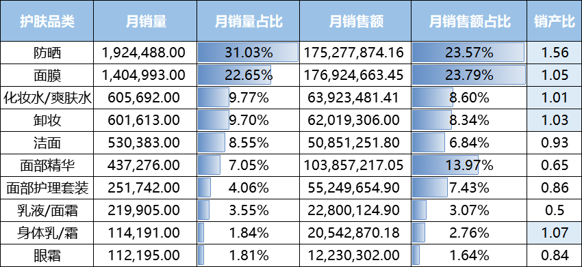 千万级店铺复盘│手把手教你做好全年货品规划