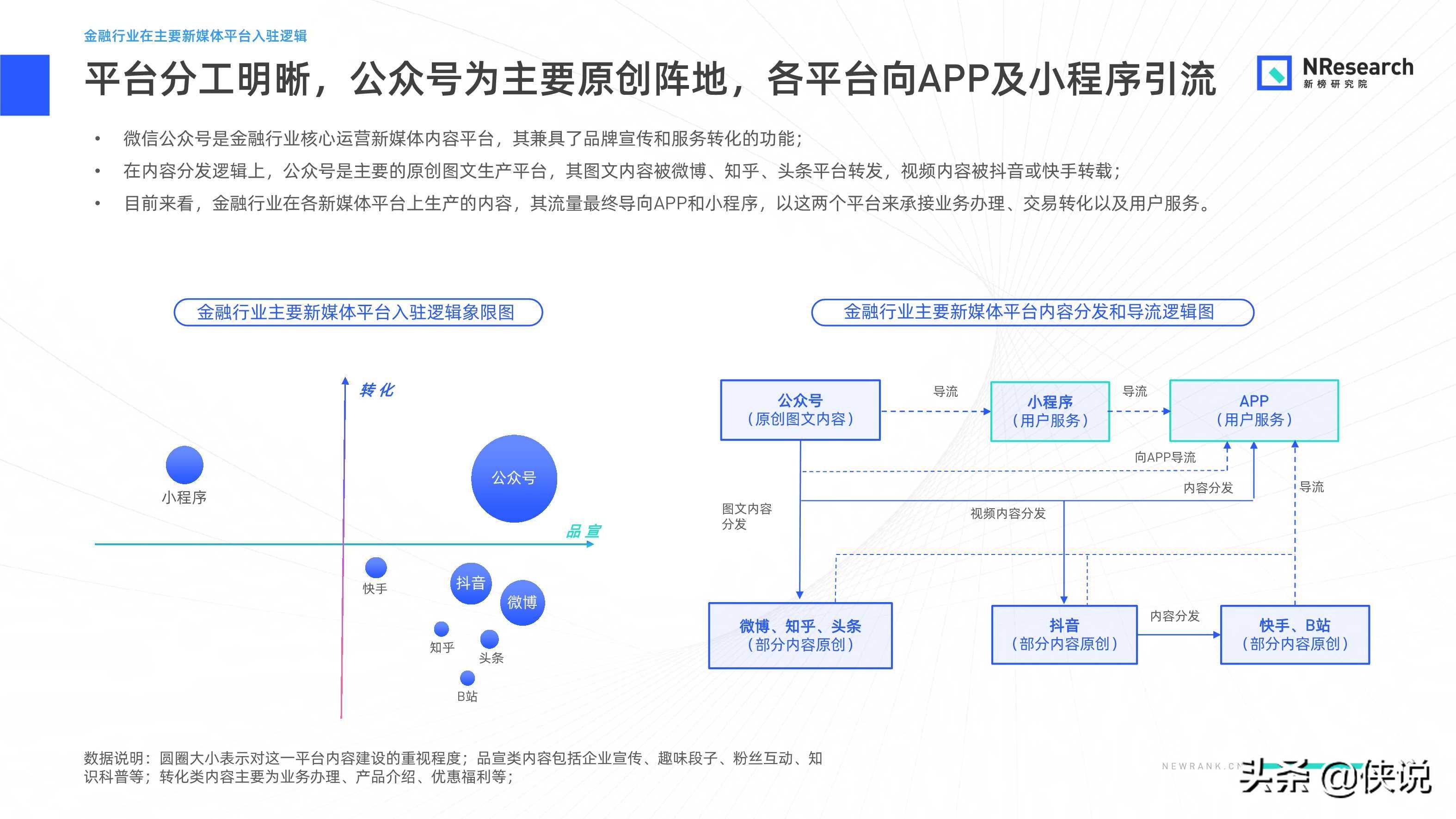 金融行业新媒体内容生态建设分析报告