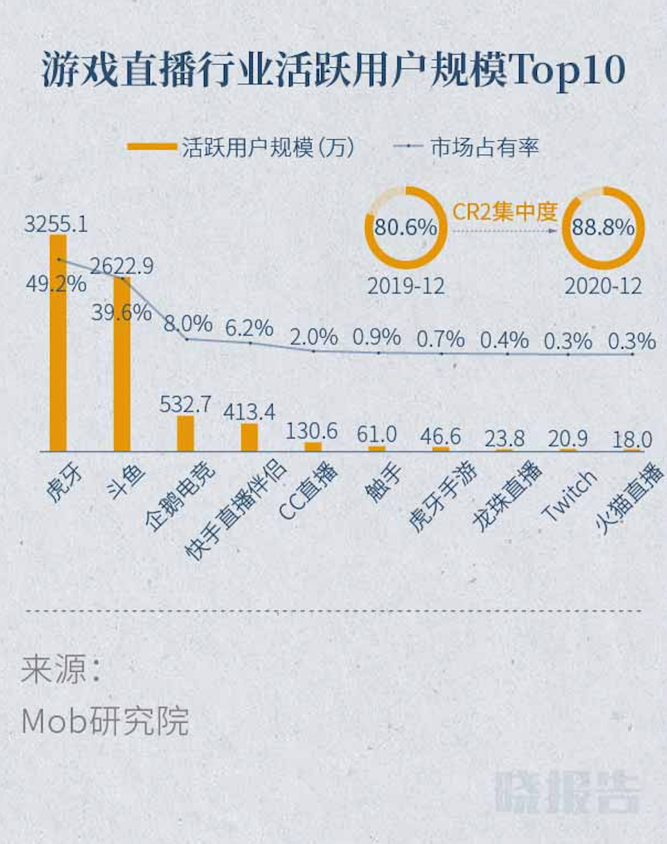 2020或许是移动互联网的流量峰值，而这6大赛道还有翻盘机会