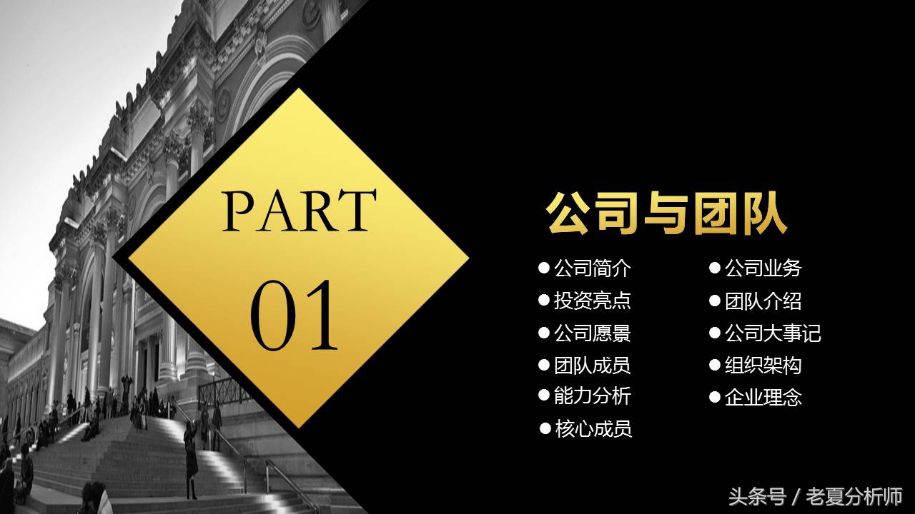 如何写出一份完美的BP（商业计划书），最全面的创业融资路演PPT