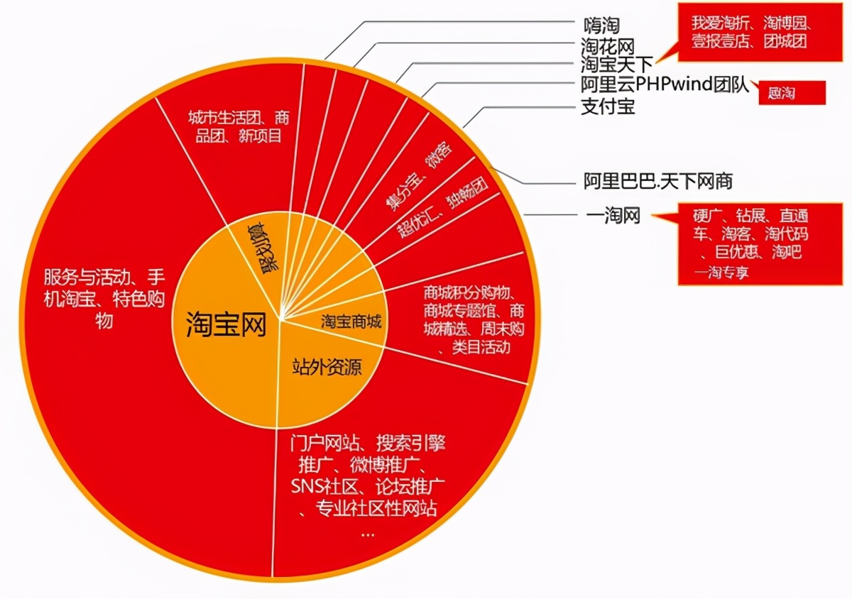 提高店铺转化率、营业额的方法是什么