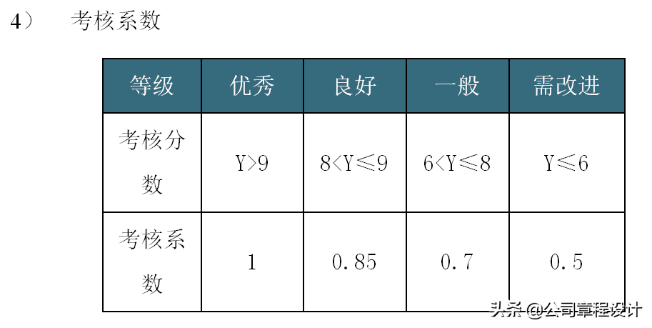 KPI绩效考核方案及全套流程、表格