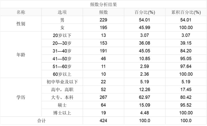 8种市场调研中的数据分析方法你知道几个？