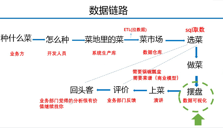 测评三个数据分析工具后，我终于找到了小白都会的数据可视化