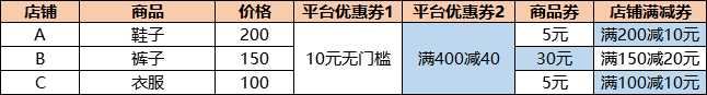 从营销场景入手，教你玩转优惠券