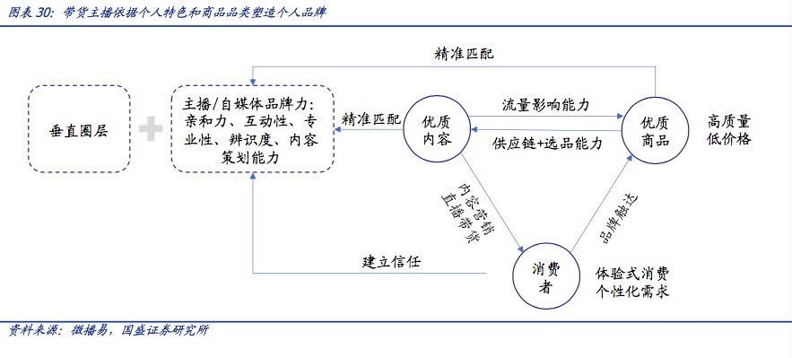 从“罗永浩直播带货”看热点营销事件在品牌战略中的作用