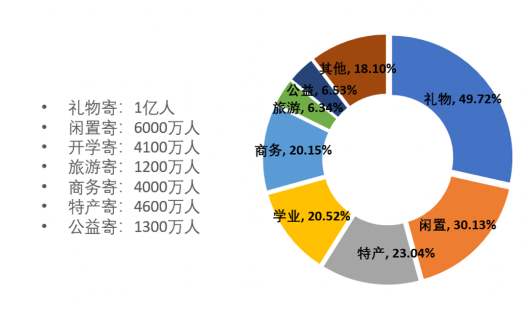 平台化的菜鸟裹裹，已成2亿人生活方式