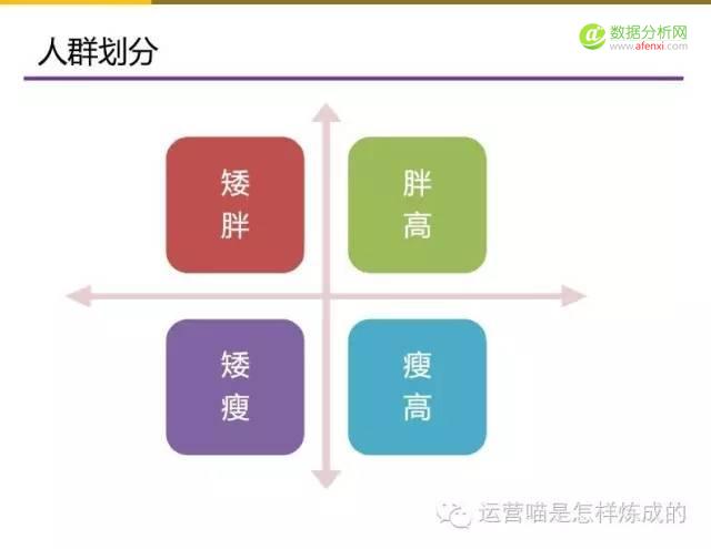 55张图详解用户画像的定量与定性分析