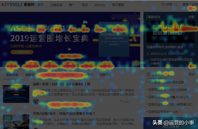 高转化产品都在用的4个分析模型