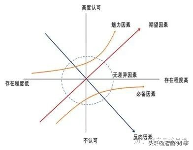 营销创意的6个方法