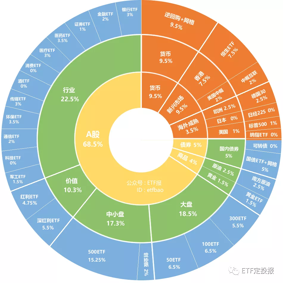 全面剖析创业板ETF：聚焦科技创新最核心资产 大机会在这（干货）