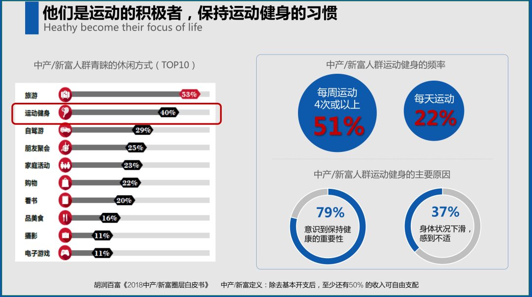 如何条理清晰地构思一份策划方案？（终极版万能套路）