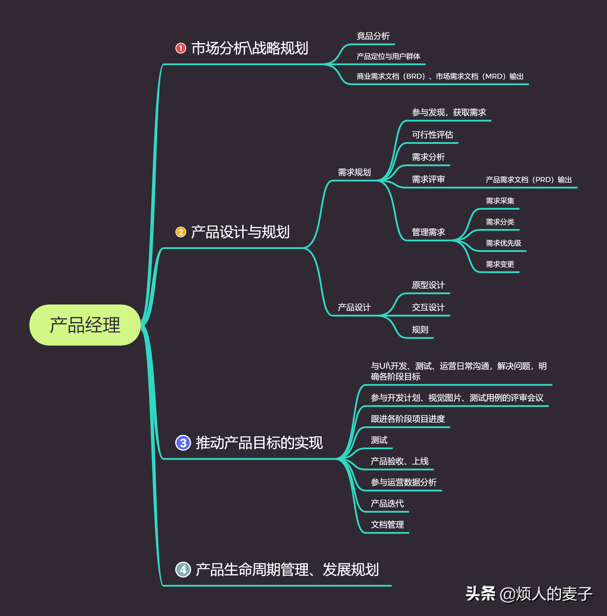 产品经理基本职责